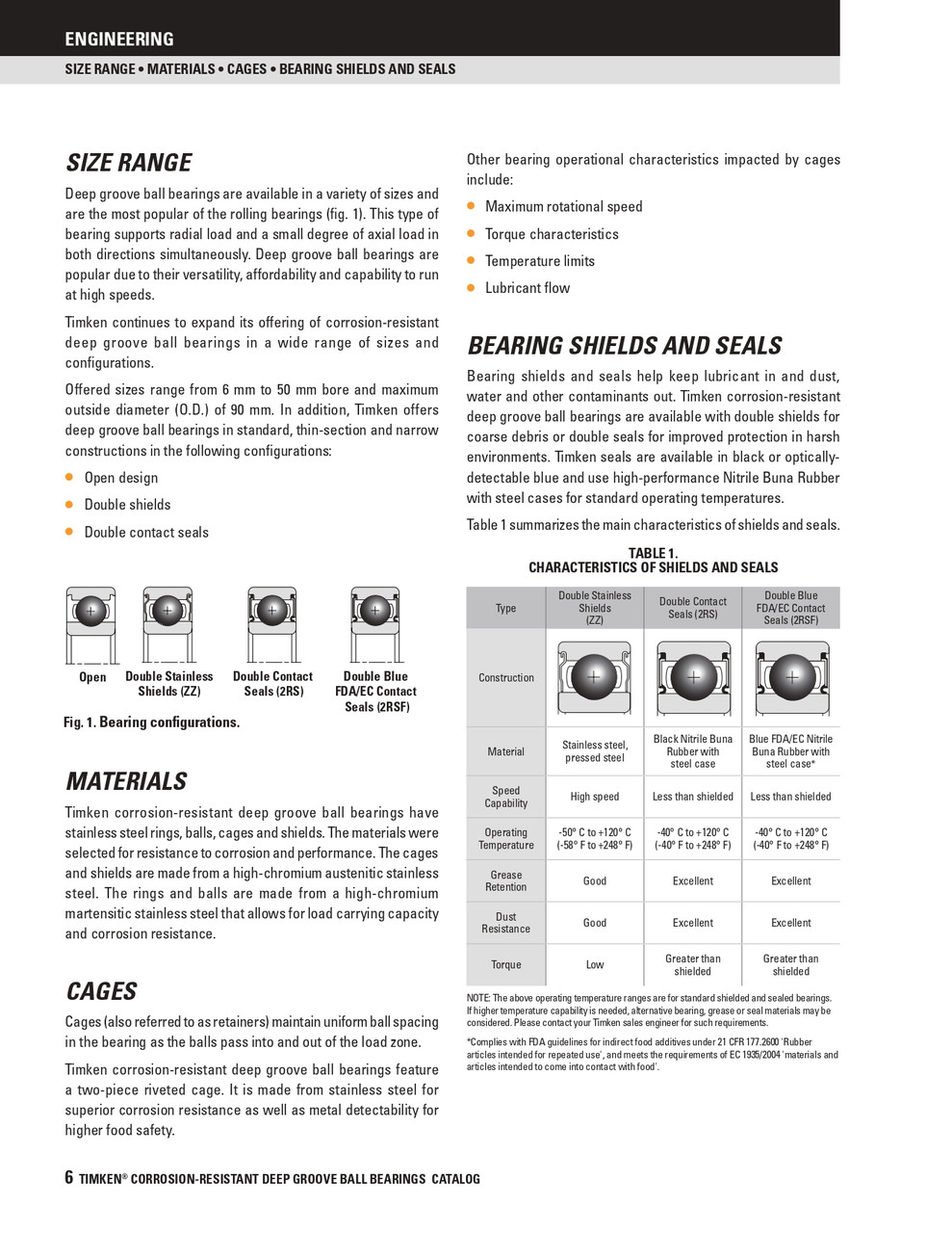 30 x 72 x 19mm Open Stainless Deep Groove Single Row Ball Bearing   6306H