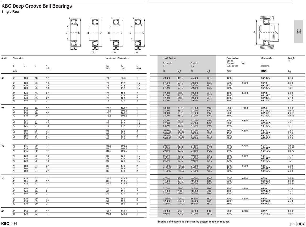 80 x 170 x 39mm Sealed Deep Groove Single Row Radial Ball Bearing   6316-2RSC3