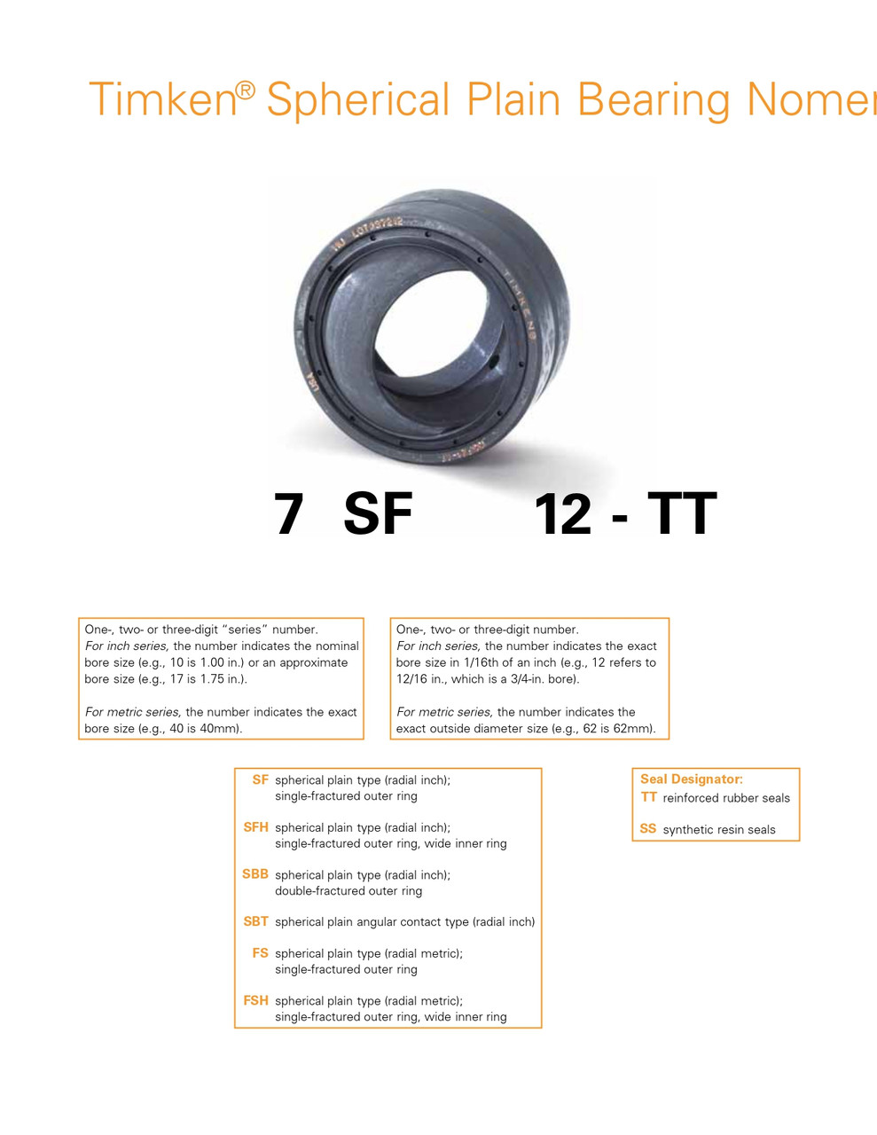 2-1/2" x 3-15/16" Plain Spherical Bearing w/ Seals   25SF40-TT