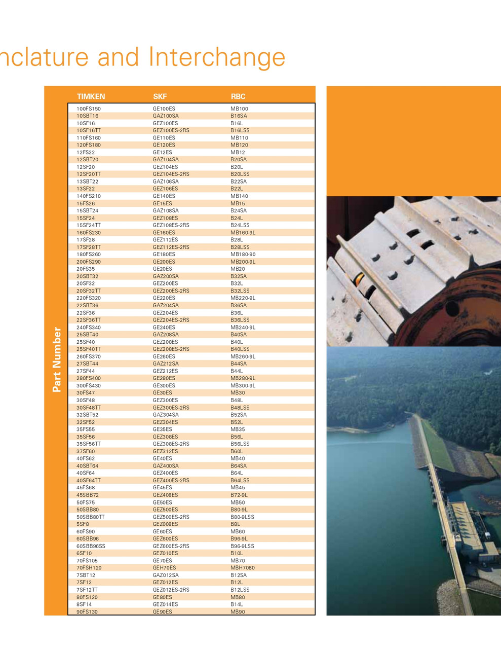 3-1/4" x 5-1/8" Plain Spherical Bearing   32SF52