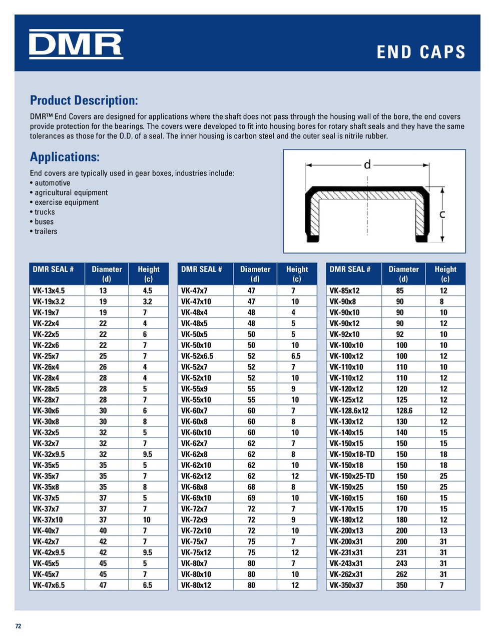 72mm Metric Rubberized Nitrile End Cover Plug  VK-72X9