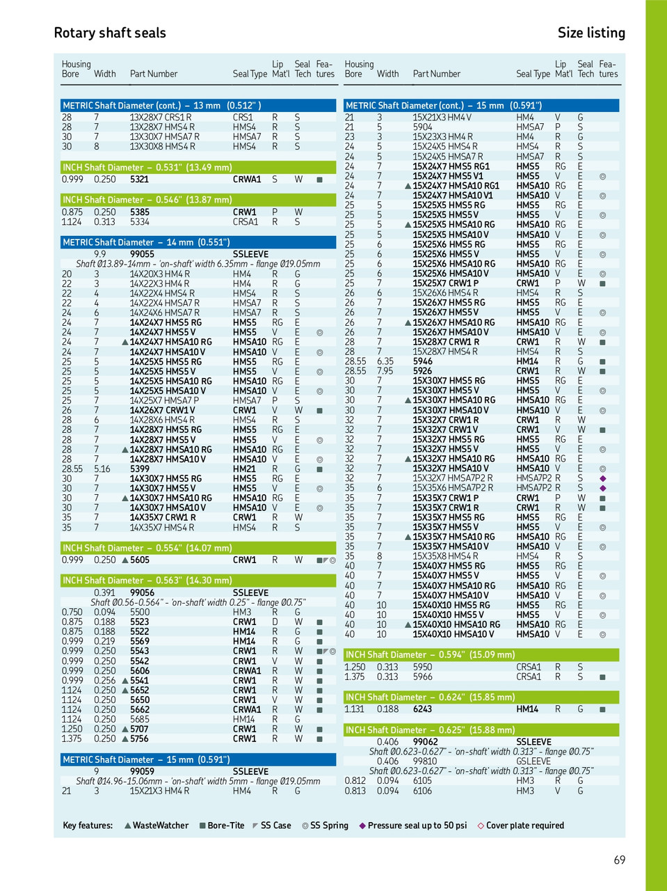 13mm (0.512") Metric Rubberized Single Lip Nitrile Oil Seal  13X30X8 HMS4 R (5142)