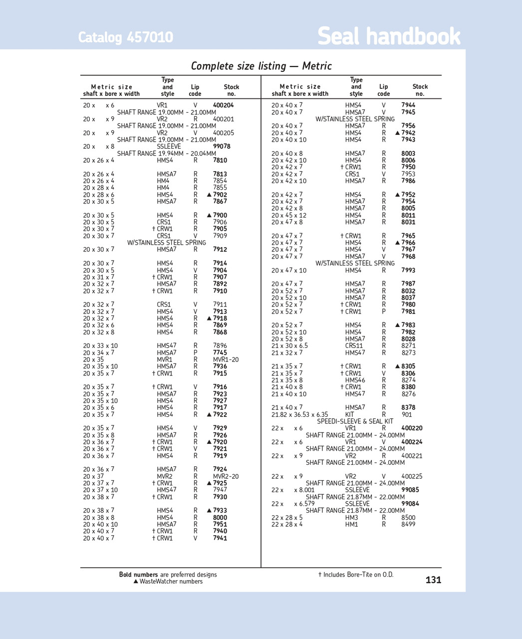 20mm (0.787") Metric Metal Single Lip Viton Oil Seal  20X30X7 CRS1 V (7909)