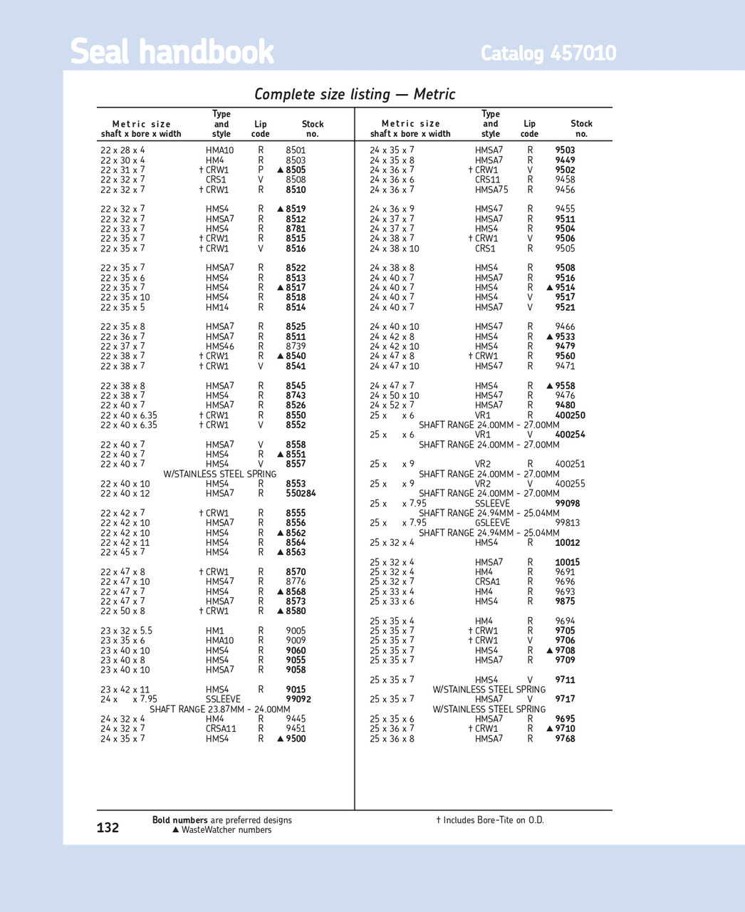 22mm (0.866") Metric Metal Single Lip Nitrile Oil Seal  22X35X7 CRW1 R (8515)