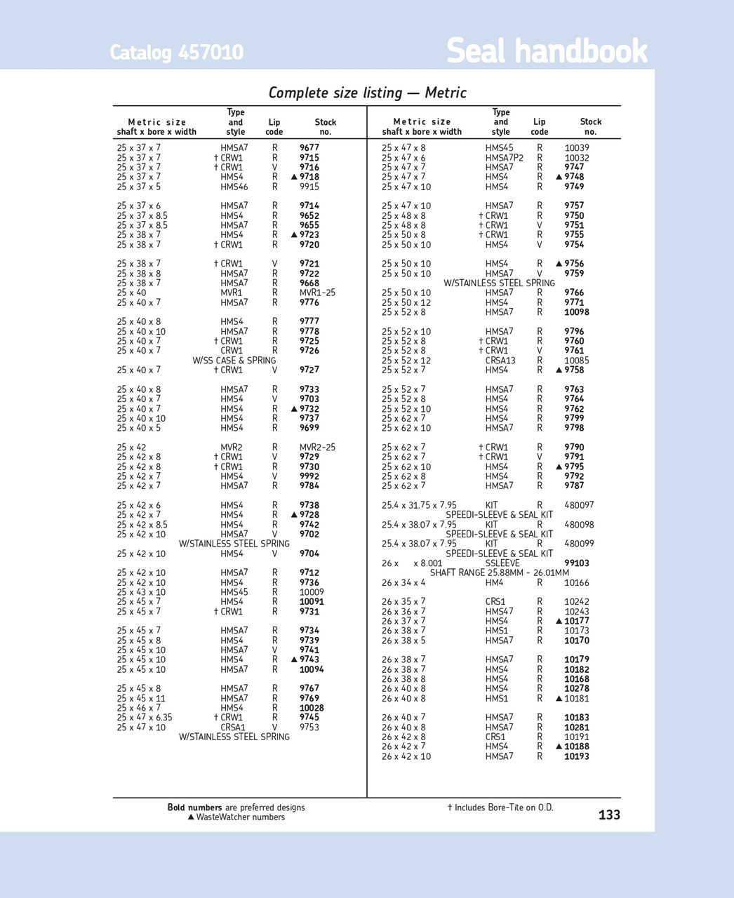 25mm (0.984") Metric Metal Single Lip Nitrile Oil Seal  25X50X8 CRW1 R (9755)