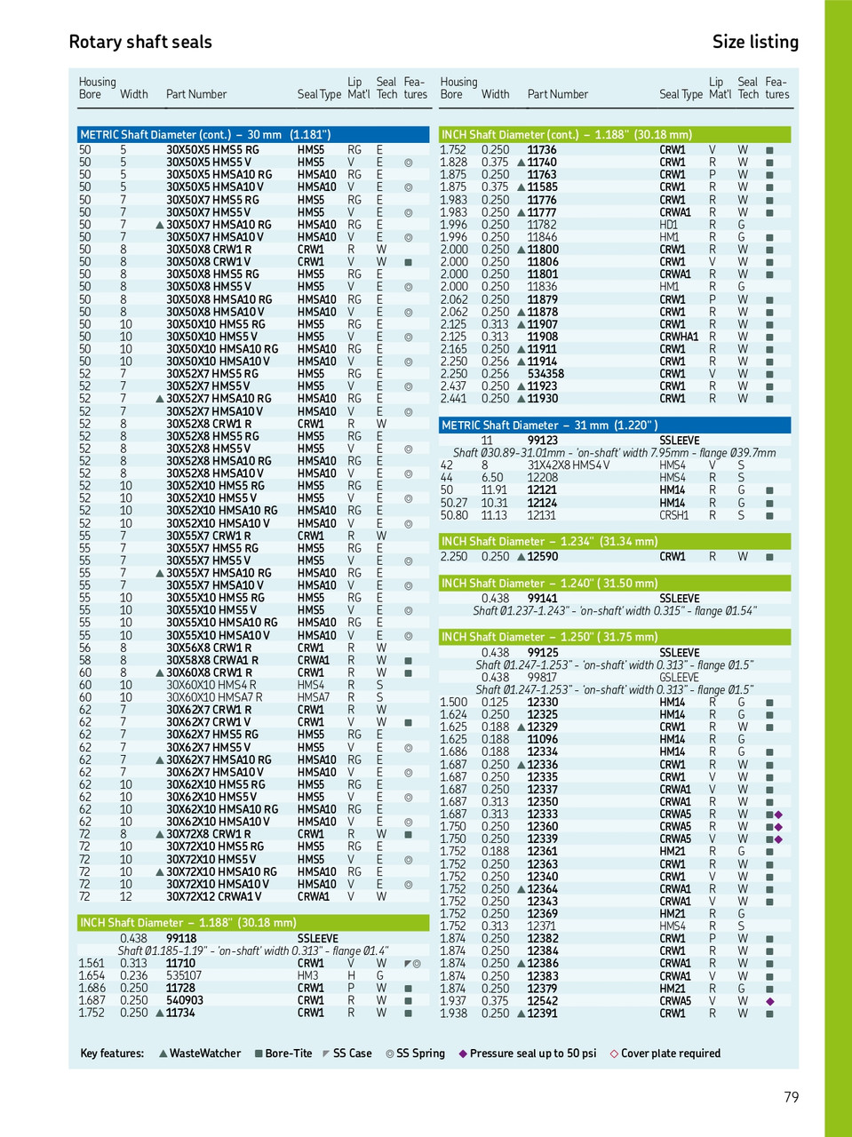 30mm (1.181") Metric Rubberized Single Lip Nitrile Oil Seal  30X60X10 HMS4 R (11868)