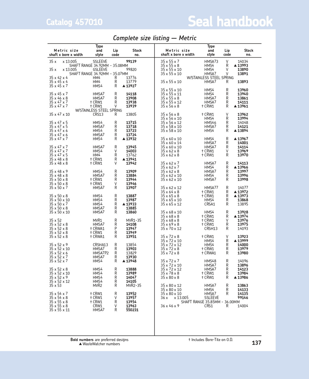 35mm (1.378") Metric Rubberized Single Lip Nitrile Oil Seal  35X65X10 HMS4 R (13868)