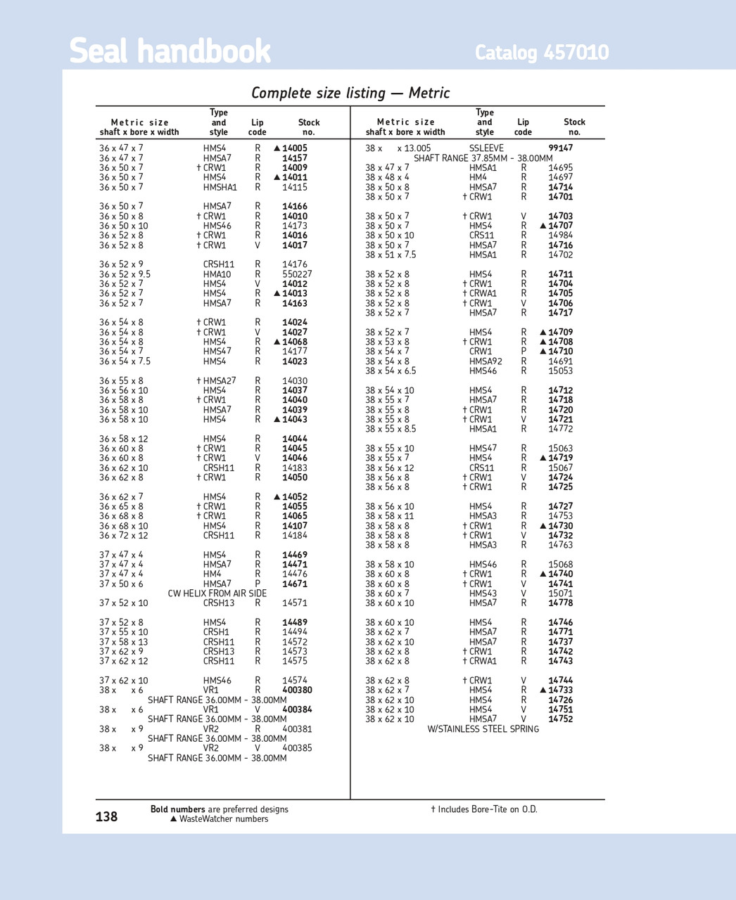 36mm (1.417") Metric Metal Single Lip Viton Oil Seal  36X54X8 CRW1 V (14027)