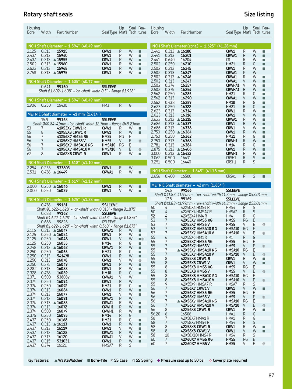 42mm (1.654") Metric Rubberized Double Lip Nitrile Oil Seal  42X55X9 HMSA7 R (16531)