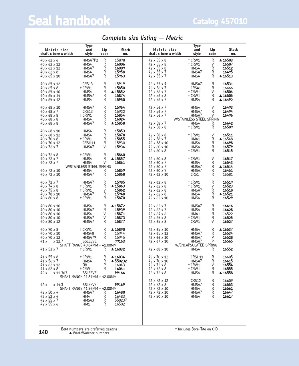 42mm (1.654") Metric Metal Single Lip Viton Oil Seal  42X72X8 CRW1 V (16554)