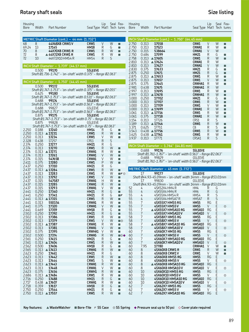 44mm (1.732") Metric Rubberized Single Lip Nitrile Oil Seal  44X72X10 HMS4 R (17186)
