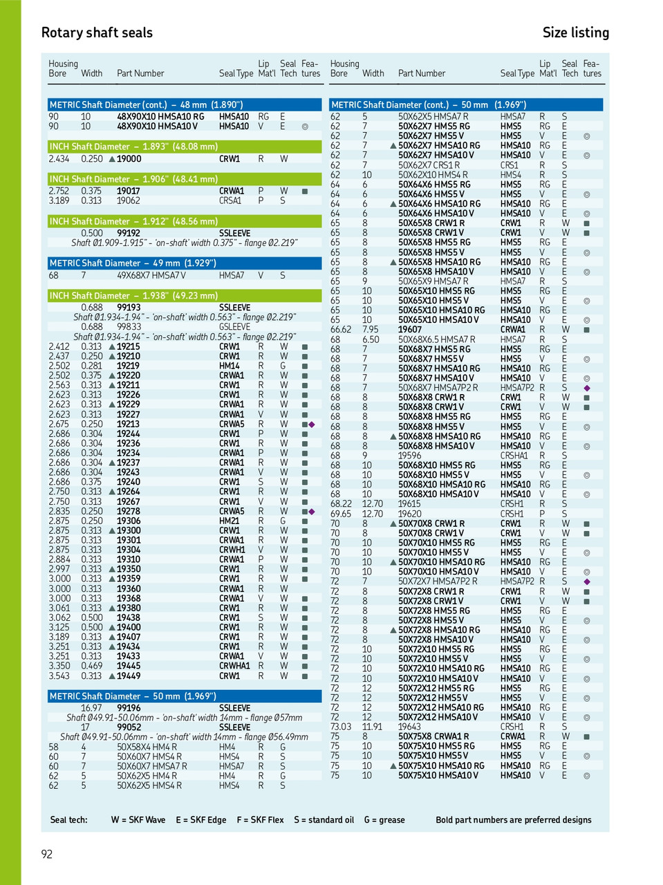50mm (1.969") Metric Rubberized Double Lip Nitrile Oil Seal  50X68X7 HMSA7P2 R (19710)