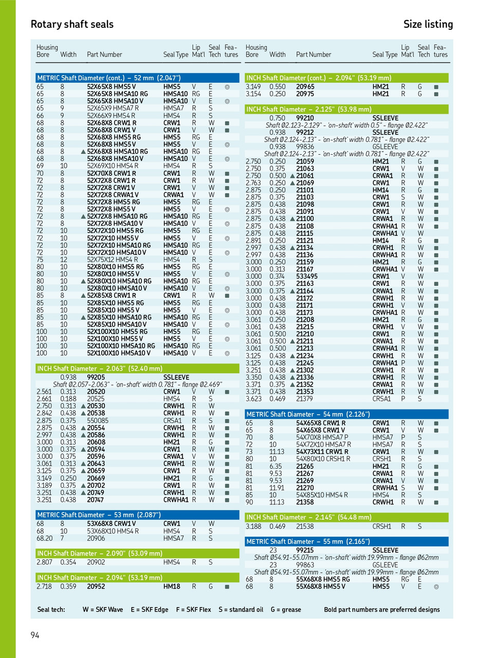 52mm (2.047") Metric Rubberized Double Lip Nitrile Oil Seal  52X65X9 HMSA7 R (20408)