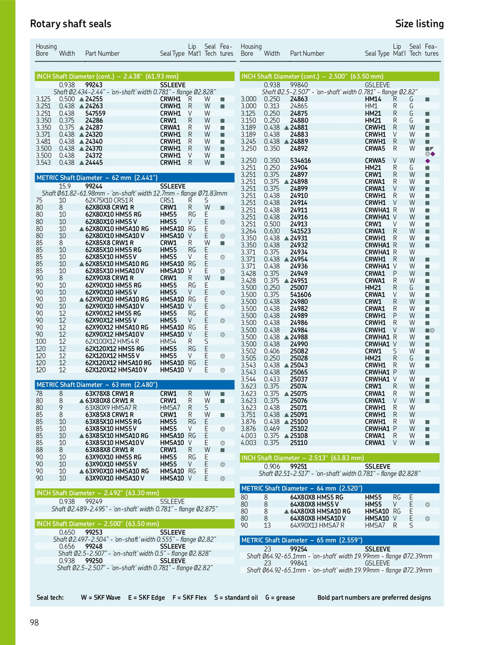62mm (2.441") Metric Rubberized Single Lip Nitrile Oil Seal  62X100X12 HMS4 R (24678)