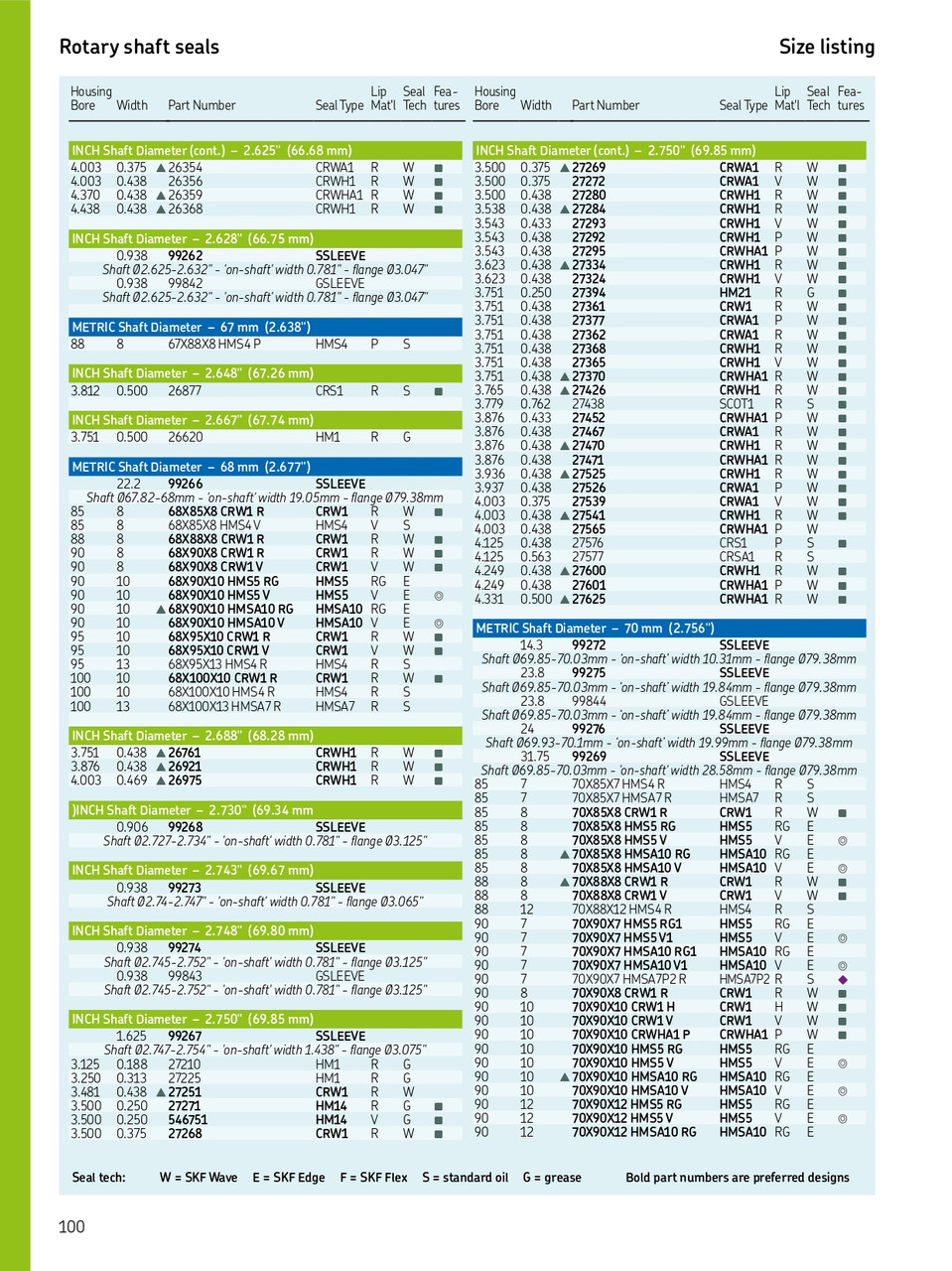 67mm (2.638") Metric Rubberized Single Lip Polyacrylate Oil Seal  67X88X8 HMS4 P (26379)