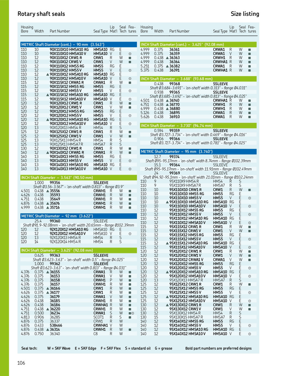 90mm (3.543") Metric Rubberized Single Lip Nitrile Oil Seal  90X120X13 HMS4 R (35459)