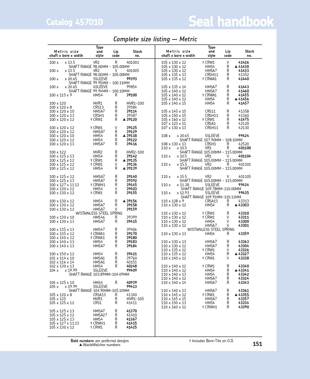 110mm (4.331") Metric Metal Single Lip Nitrile Oil Seal  110X145X12 CRW1 R (43355)