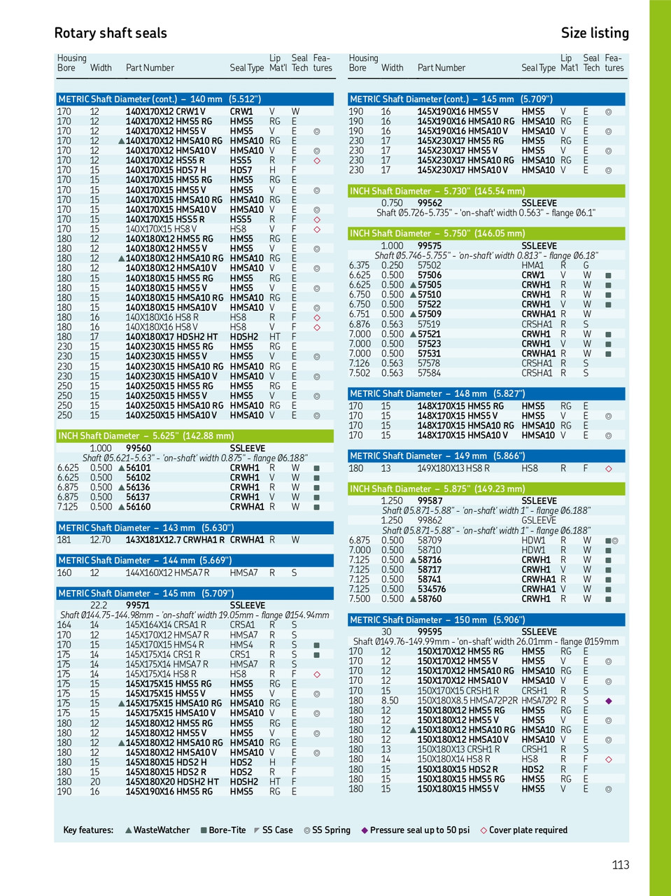 145mm (5.709") Metric Rubberized Double Lip Nitrile Oil Seal  145X170X12 HMSA7 R (57088)