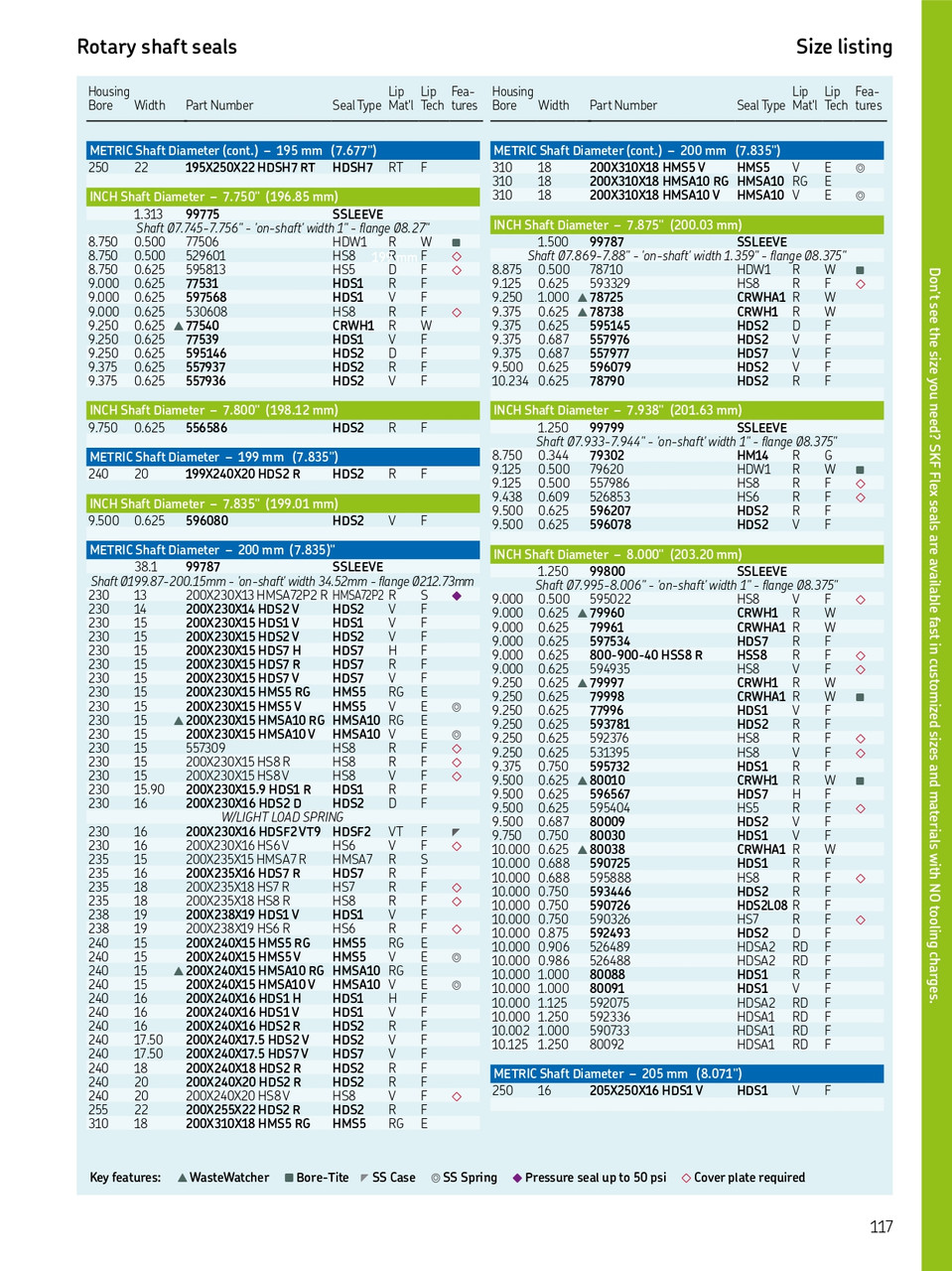 200mm (7.874") Metric Rubberized Double Lip Nitrile Oil Seal  200X230X13 HMSA72P2 R (78742)