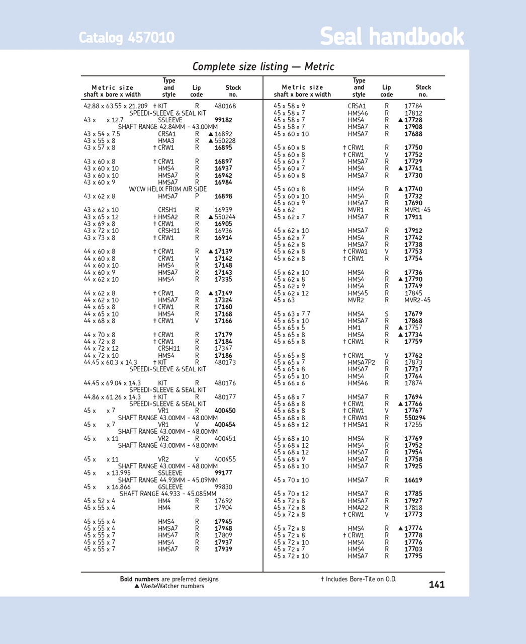 45mm (1.772") Metric Metal Double Lip Nitrile Oil Seal  45X68X8 CRWA1 R (550294)