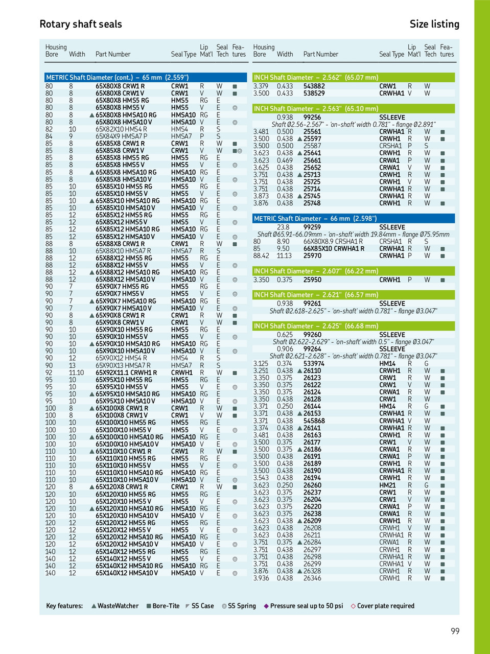 65mm (2.559") Metric Rubberized Single Lip Nitrile Oil Seal  65X100X10 HMS5 RG (562716)