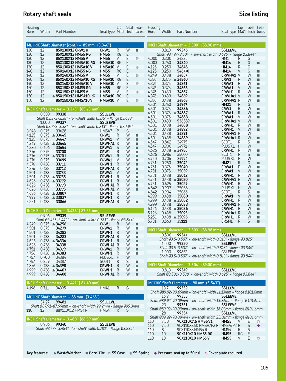 85mm (3.346") Metric Rubberized Double Lip Nitrile Oil Seal  85X130X12 HMSA10 RG (562845)
