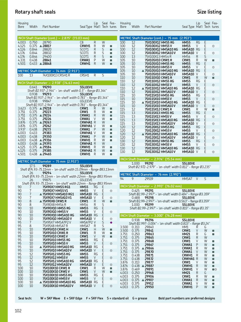 75mm (2.953") Metric Rubberized Double Lip Nitrile Oil Seal  75X95X12 HMSA10 RG (562921)