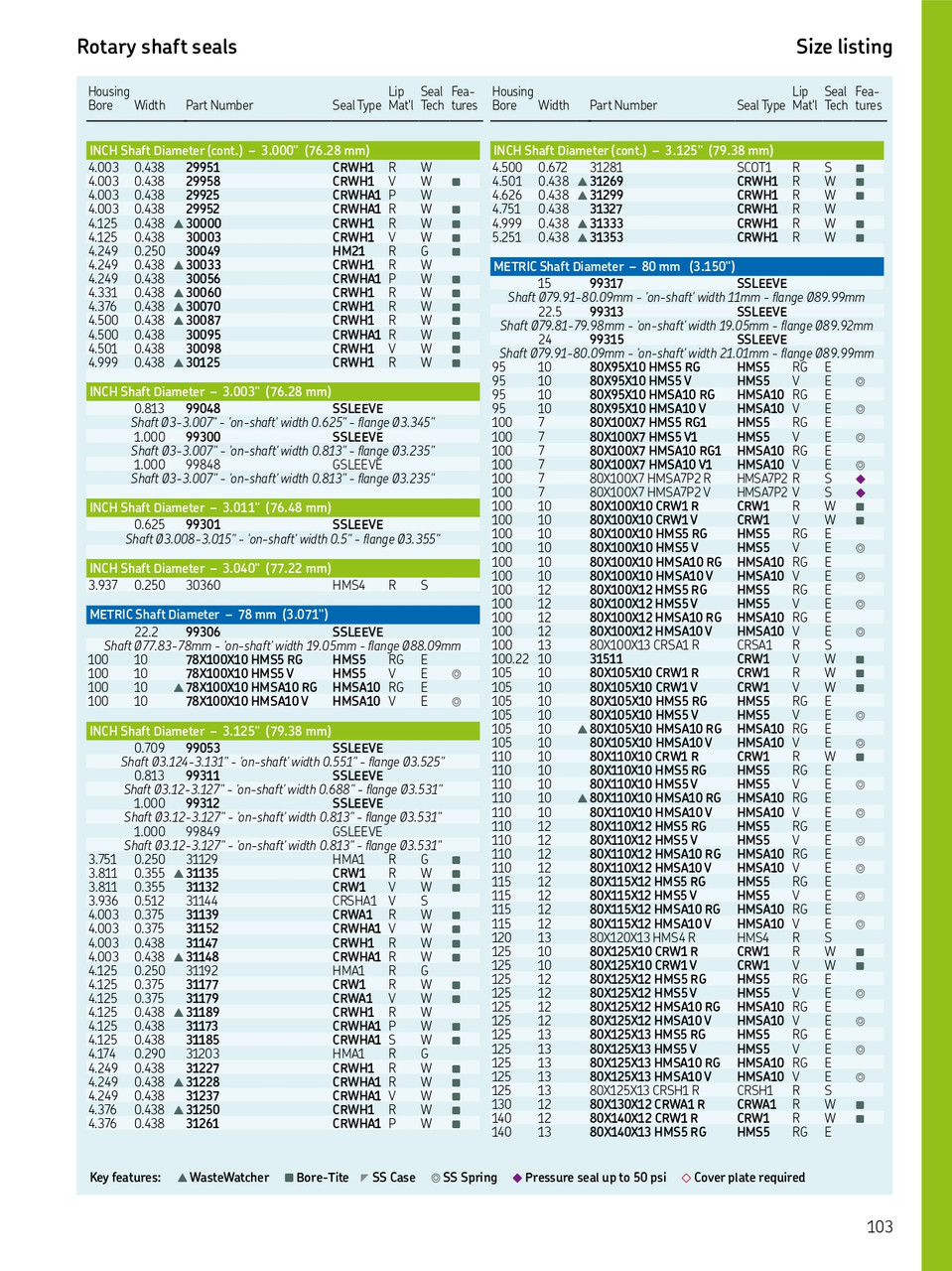 78mm (3.071") Metric Rubberized Double Lip Viton Oil Seal  78X100X10 HMSA10 V (563120)
