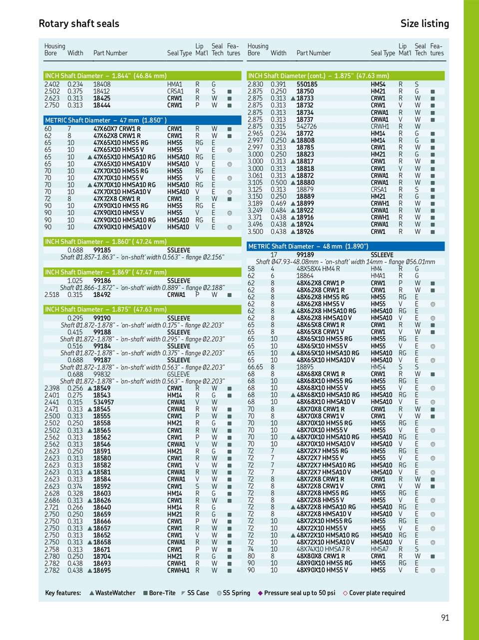 48mm (1.89") Metric Rubberized Double Lip Nitrile Oil Seal  48X72X8 HMSA10 RG (563244)