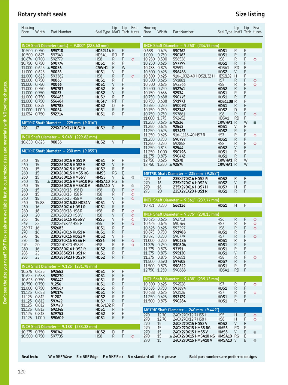 230mm (9.055") Metric Rubberized Single Lip Nitrile Oil Seal  230X260X15 HMS5 RG (563263)