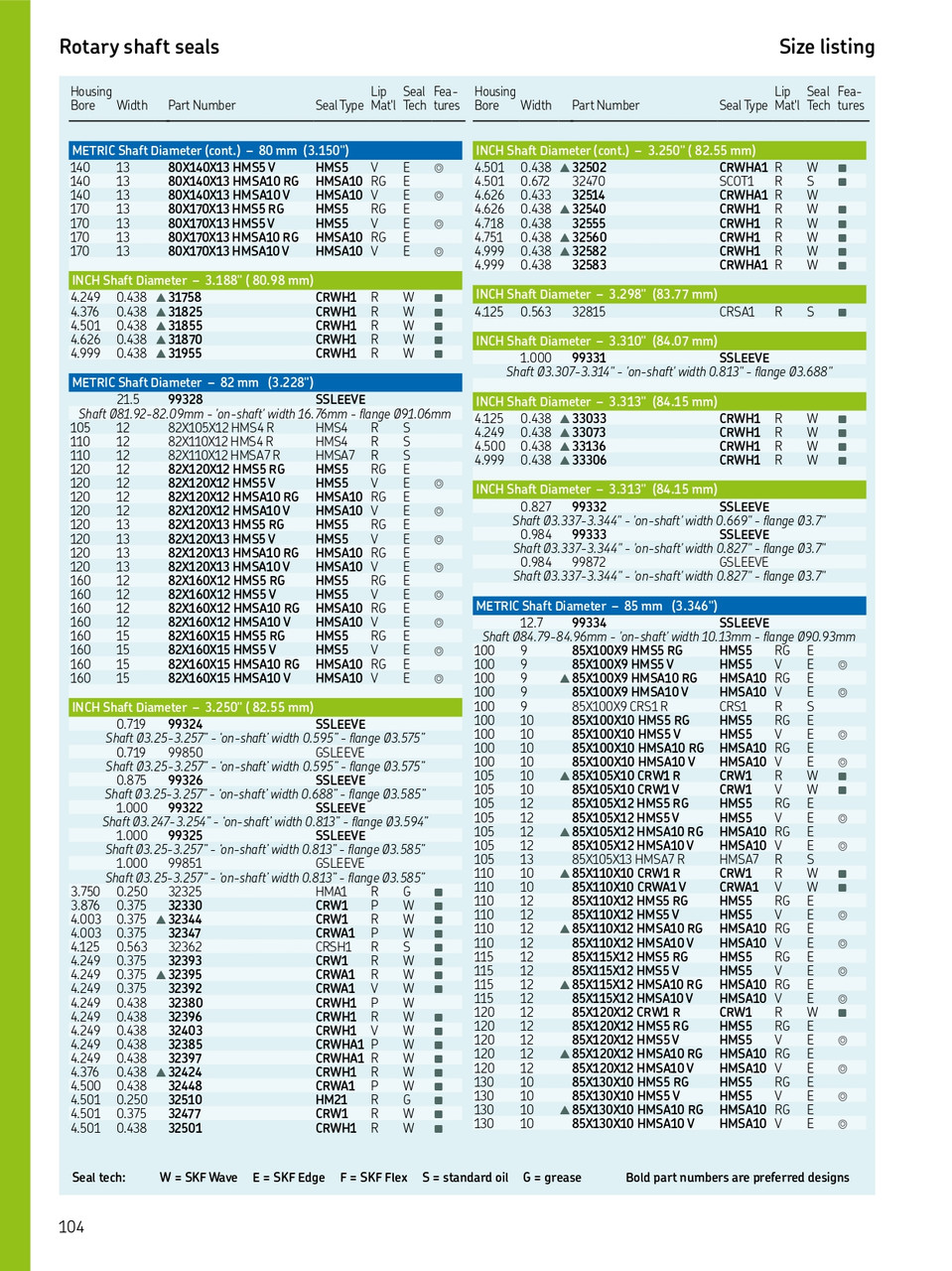 85mm (3.346") Metric Rubberized Single Lip Nitrile Oil Seal  85X115X12 HMS5 RG (563351)