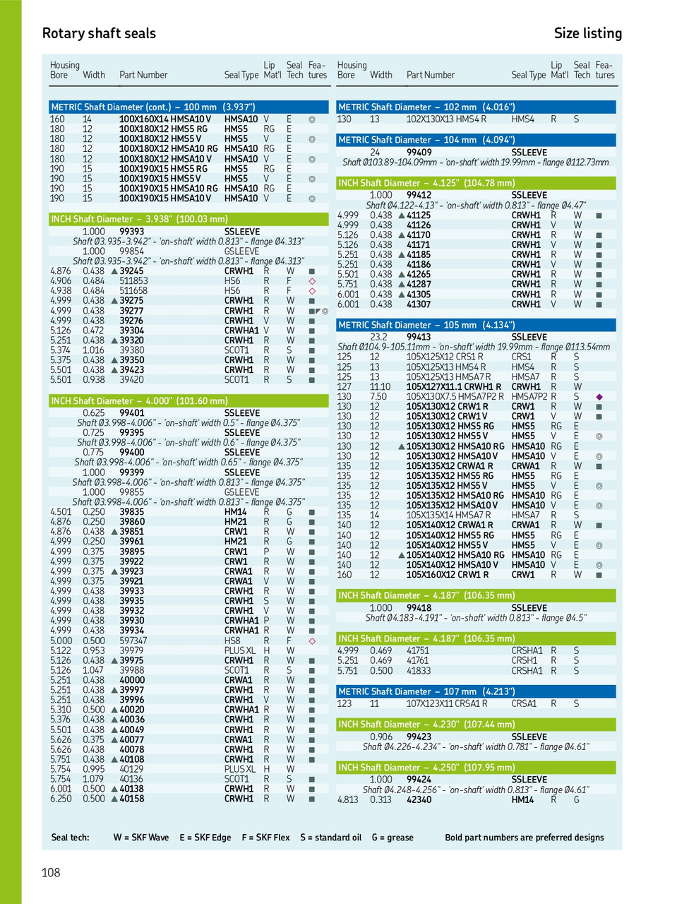 105mm (4.134") Metric Rubberized Double Lip Nitrile Oil Seal  105X140X12 HMSA10 RG (563392)
