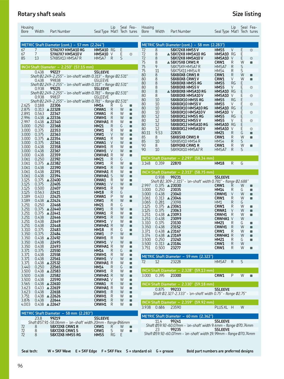 58mm (2.283") Metric Rubberized Single Lip Nitrile Oil Seal  58X80X8 HMS5 RG (563403)