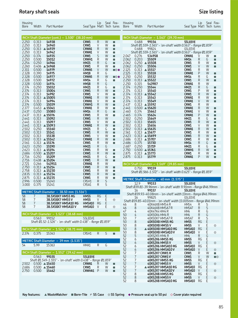 40mm (1.575") Metric Rubberized Double Lip Nitrile Oil Seal  40X50X8 HMSA10 RG (563420)