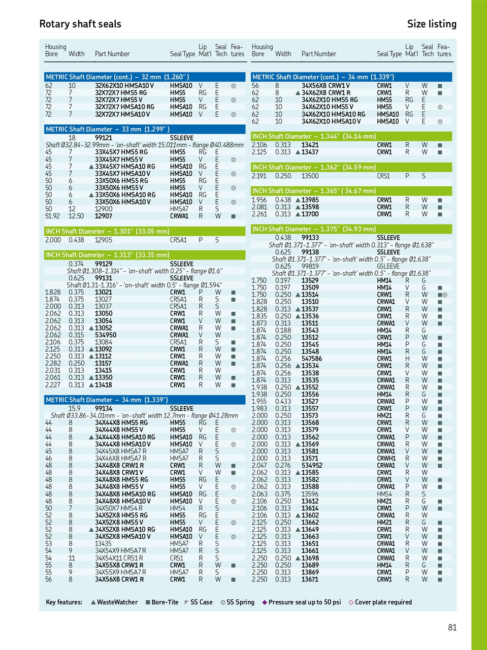 34mm (1.339") Metric Rubberized Double Lip Nitrile Oil Seal  34X44X8 HMSA10 RG (563444)