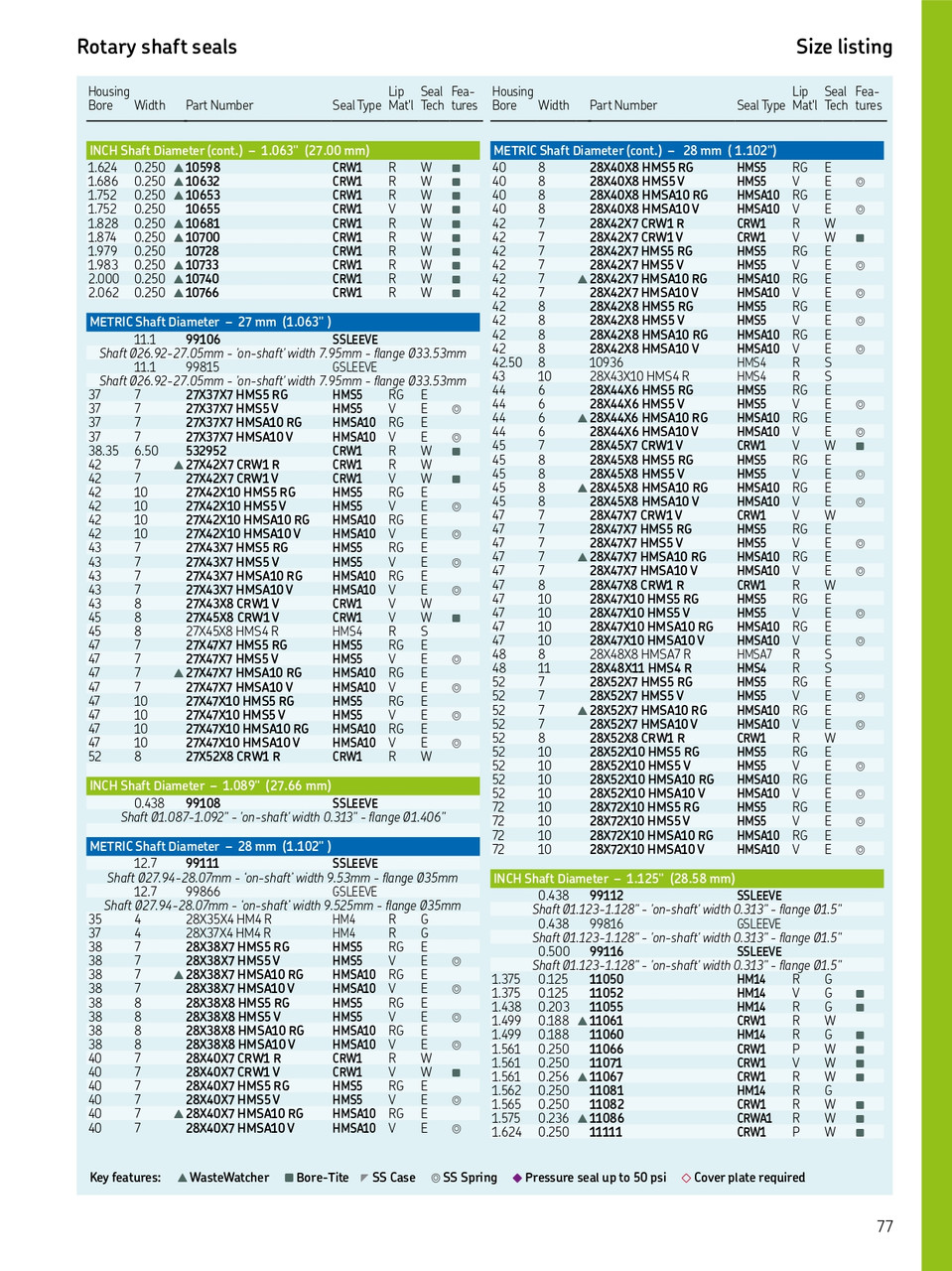 28mm (1.102") Metric Rubberized Double Lip Nitrile Oil Seal  28X52X7 HMSA10 RG (563464)