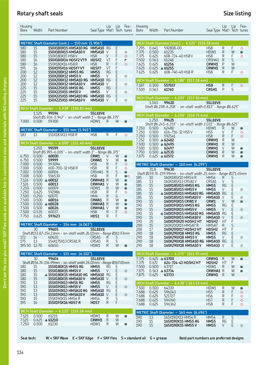 160mm (6.299") Metric Rubberized Double Lip Viton Oil Seal  160X185X15 HMSA10 V (563679)