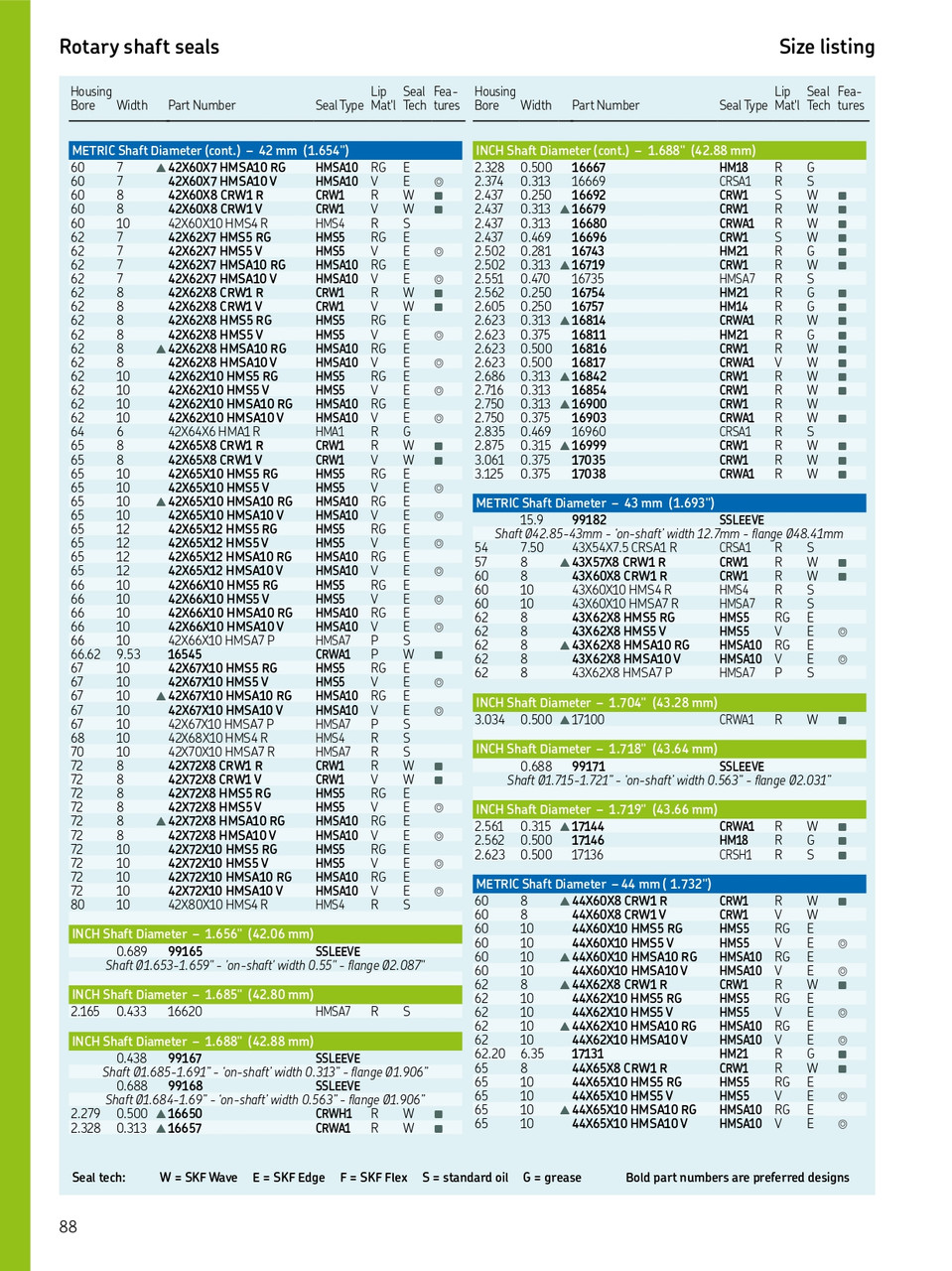 44mm (1.732") Metric Rubberized Single Lip Nitrile Oil Seal  44X65X10 HMS5 RG (563772)