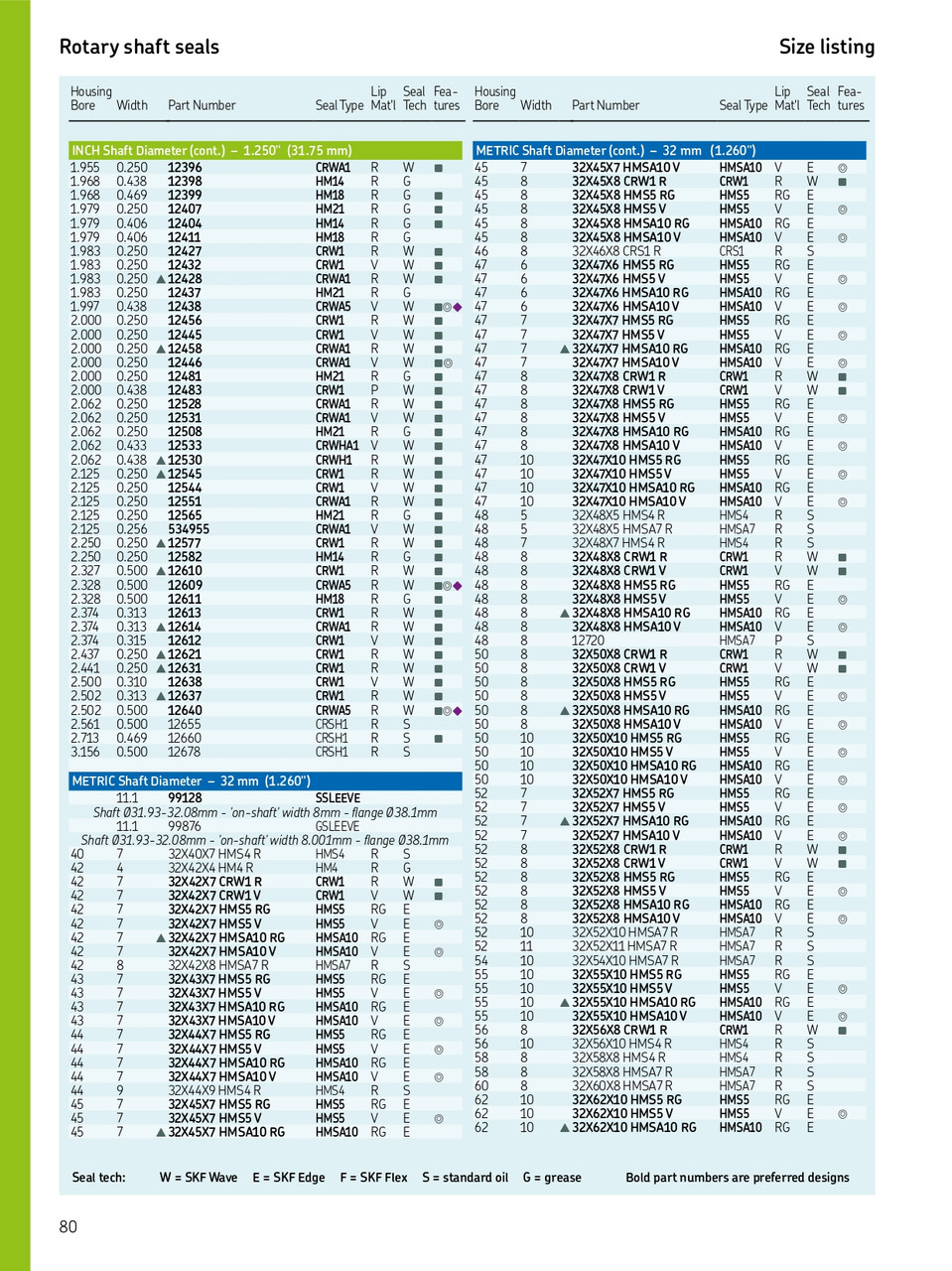 32mm (1.26") Metric Rubberized Single Lip Nitrile Oil Seal  32X44X7 HMS5 RG (563800)
