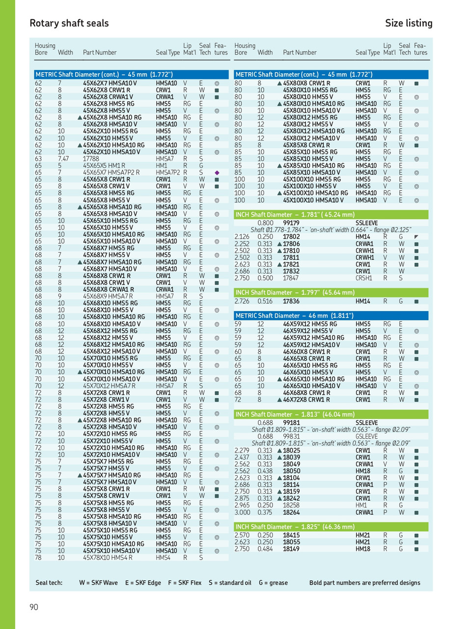 46mm (1.811") Metric Rubberized Single Lip Nitrile Oil Seal  46X65X10 HMS5 RG (563961)