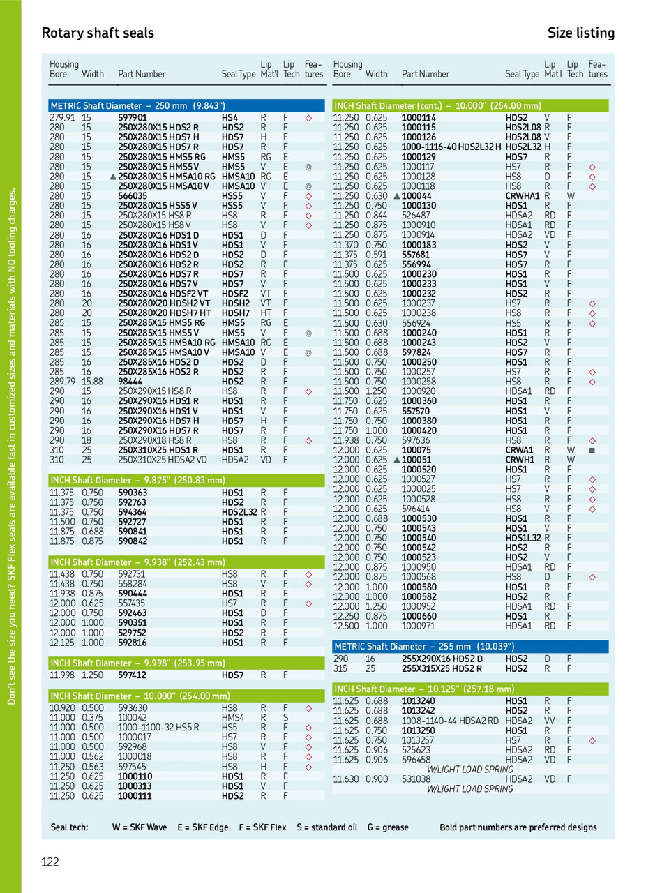 250mm (9.843") Metric Rubberized Single Lip Nitrile Oil Seal  250X280X15 HMS5 RG (563999)