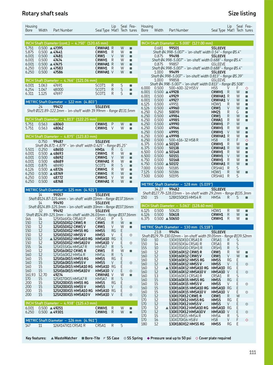 130mm (5.118") Metric Rubberized Single Lip Nitrile Oil Seal  130X170X12 HMS5 RG (564776)