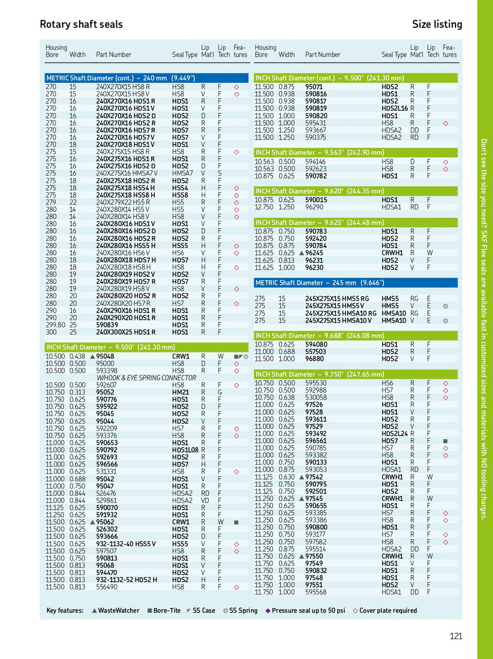 240mm (9.449") Metric H/D Metal Single Lip Nitrile Oil Seal  240X275X16 HDS1 R (596014)