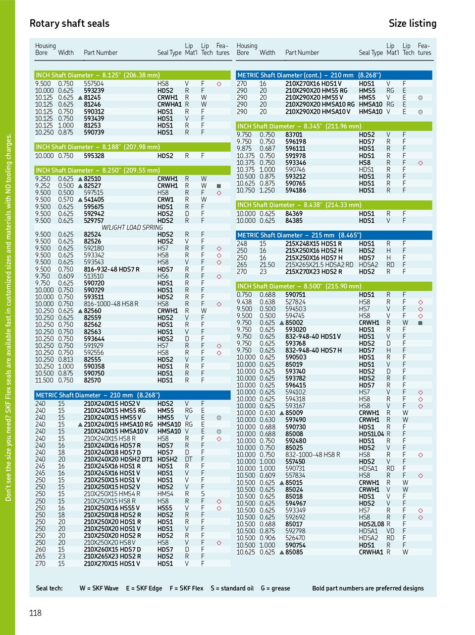 215mm (8.465") Metric H/D Metal Single Lip Nitrile Oil Seal  215X248X15 HDS1 R (596518)