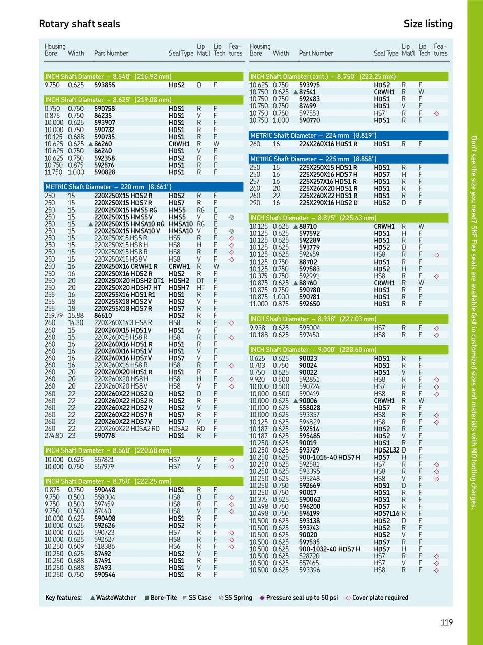 220mm (8.661") Metric H/D Metal Single Lip Viton Oil Seal  220X260X16 HDS1 V (597445)