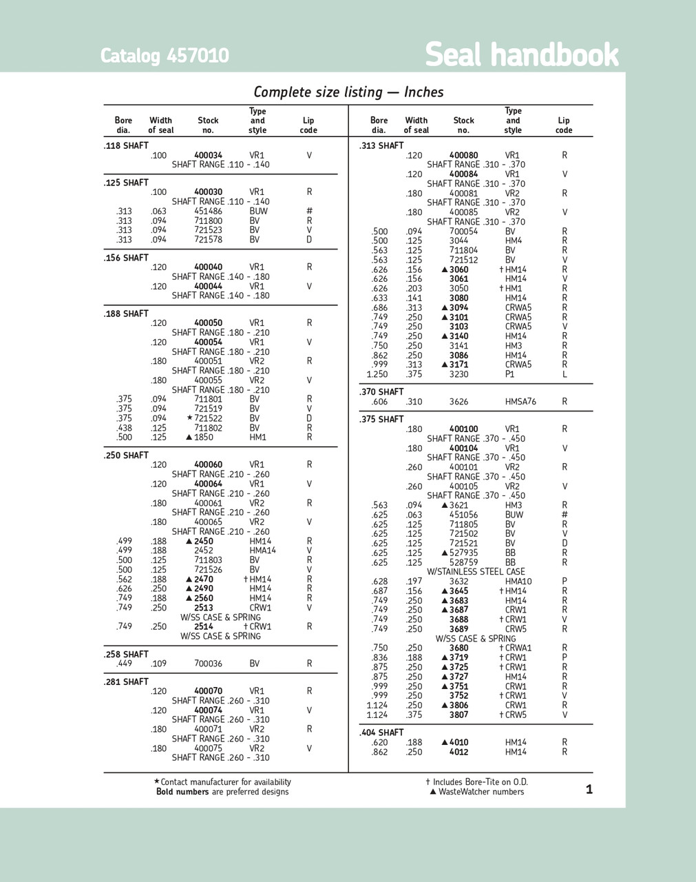 0.250" (6.35mm) Inch Metal Double Lip Nitrile Grease Seal  2452 HMA14 V
