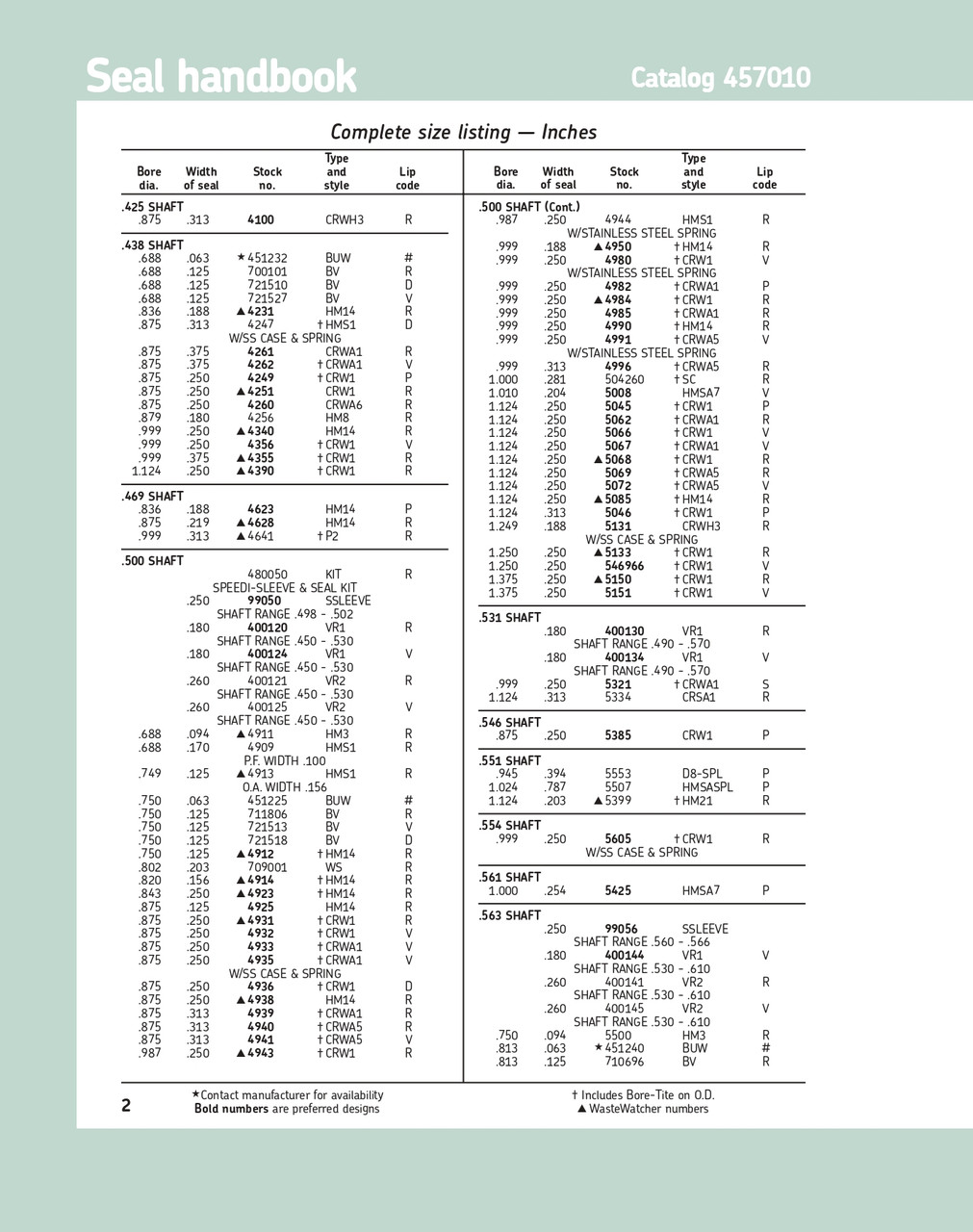 0.469" (11.91mm) Inch Reinforced Metal Single Lip Nitrile Oil Seal  4641 P2 R