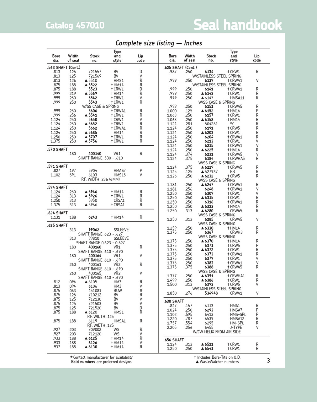 0.625" (15.88mm) Inch Metal Single Lip Nitrile Oil Seal  6120 HMS1 R