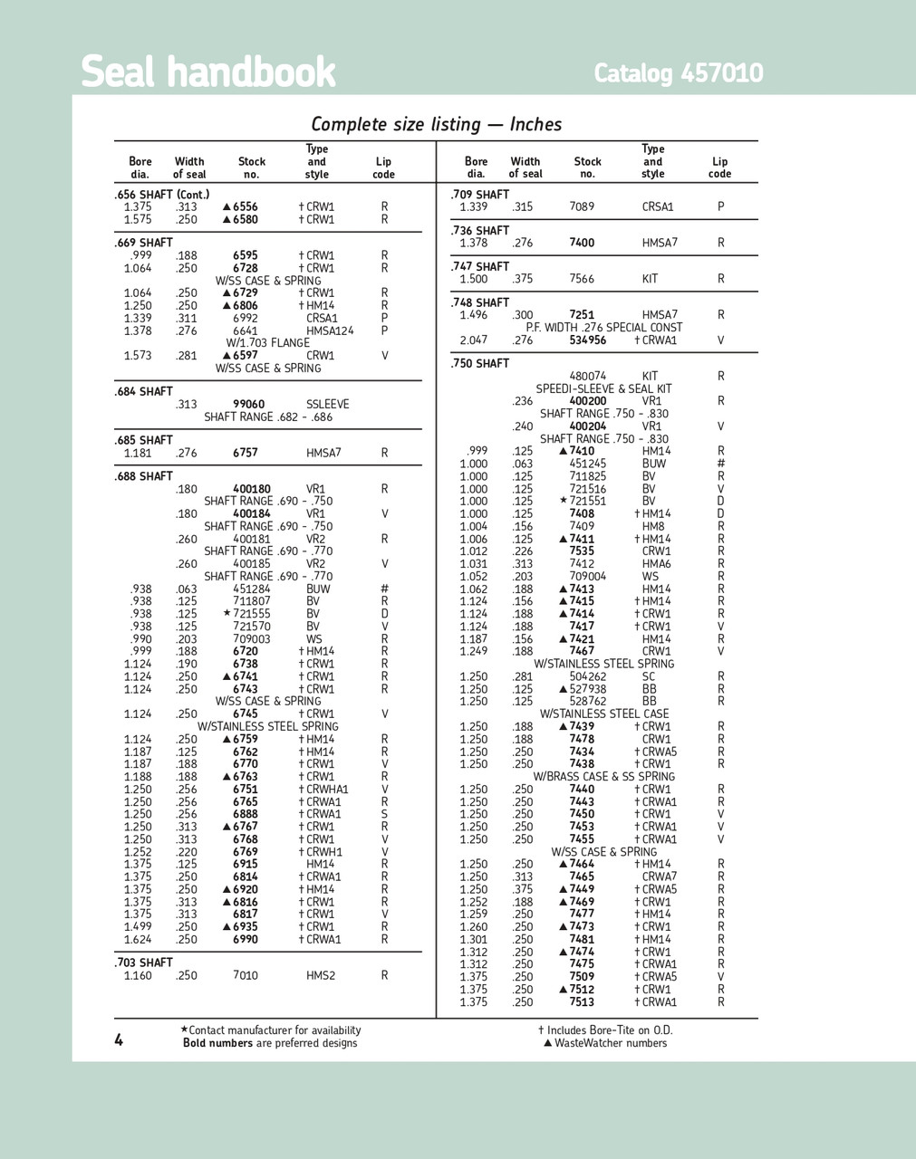 0.669" (17mm) Inch Rubberized Double Lip Polyacrylate Oil Seal  6641 HMSA124 P