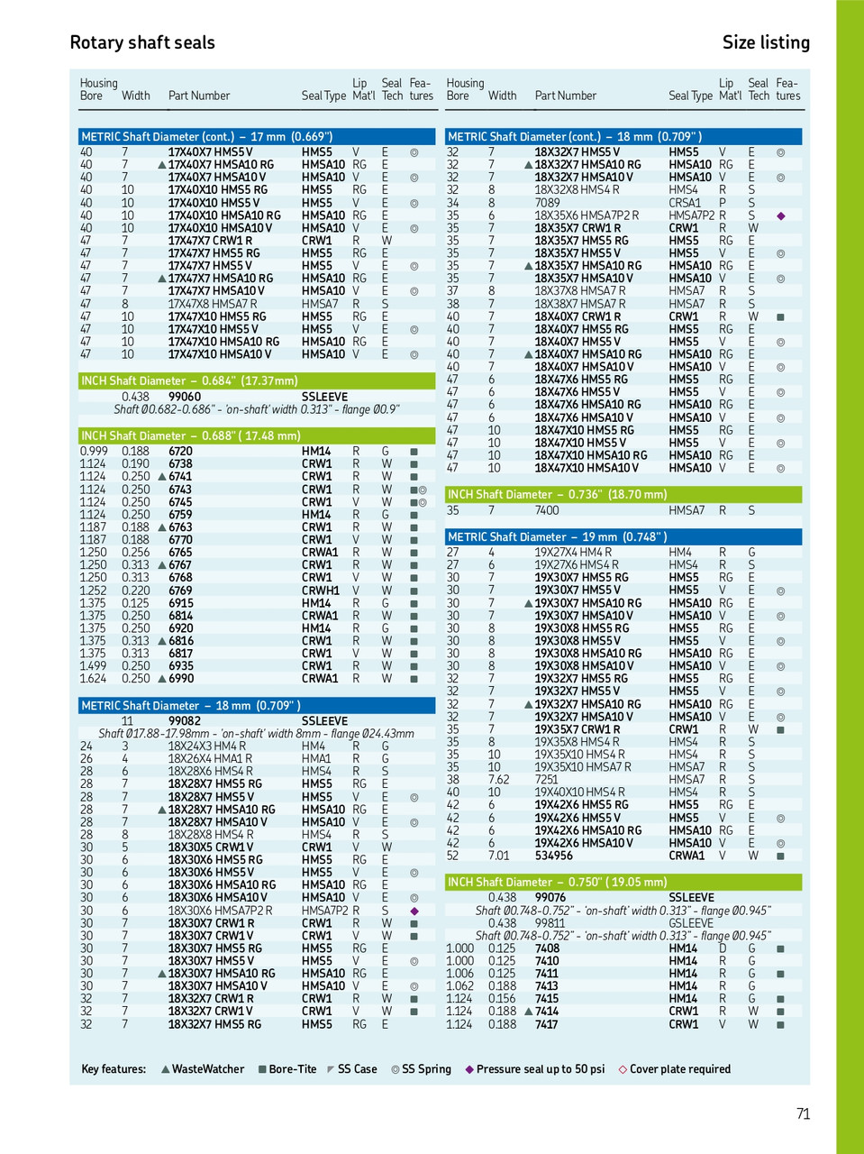 0.688" (17.48mm) Inch Metal Single Lip Viton Oil Seal  6770 CRW1 V